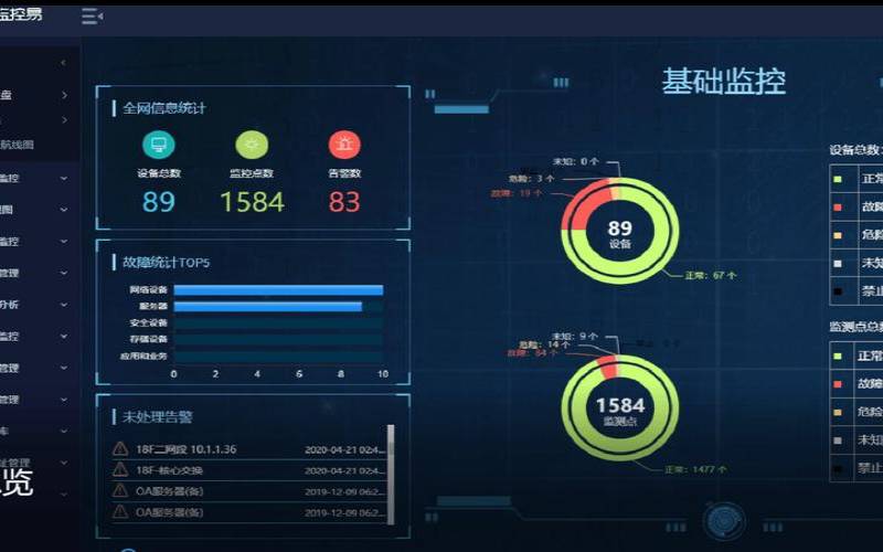 服务器常用监控指标