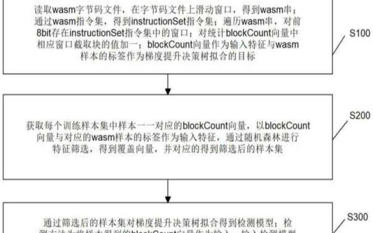 使用托管进行加密货币挖掘的主要问题（加密货币托管是指什么）