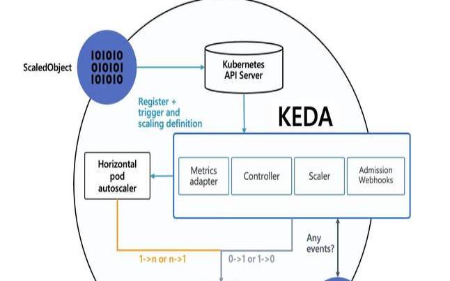 Kubernetes的7大安全最佳实践（kubernetes原理）