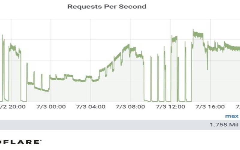 VMHaus英国1核2022M／2022G（NVMe／2T／1Gbps／DDoS／3美元／月）