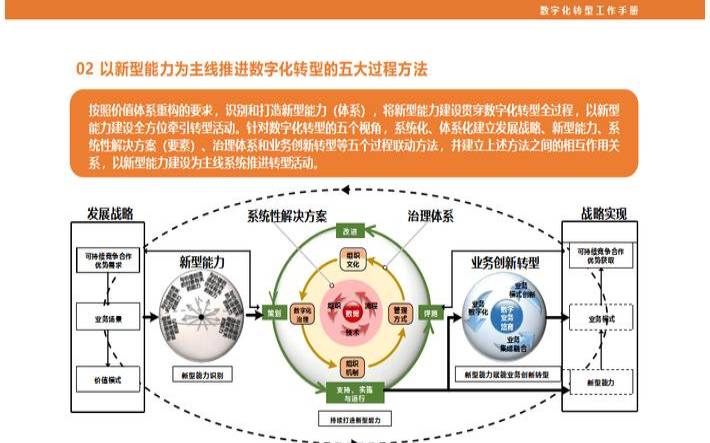 新技术推动数字创新（新技术推动数字创新的例子）