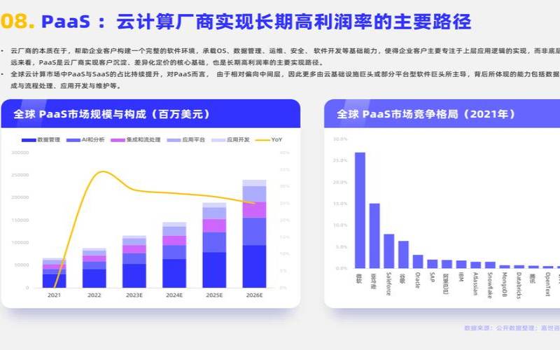 云计算的发展对带宽的需求情况（云计算对未来的发展和影响）