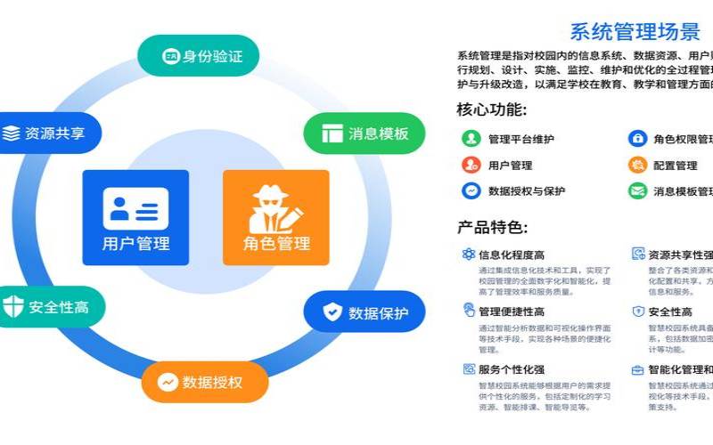 了解数据中心管理（数据中心的管理）