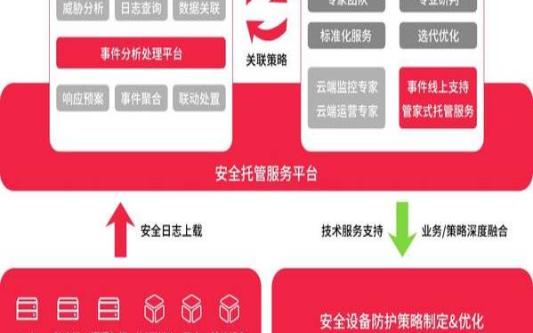 什么是托管检测和响应MDR安全