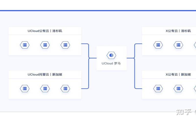 混合云和多云的区别