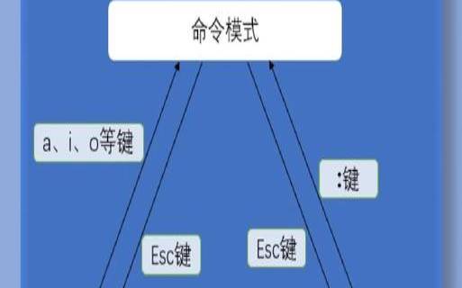 Linuxvim编辑器使用大全（linuxvi编辑器在哪）