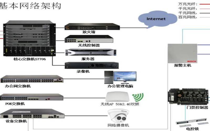 机房电脑怎么连接服务器共享（机房怎么连接网络）