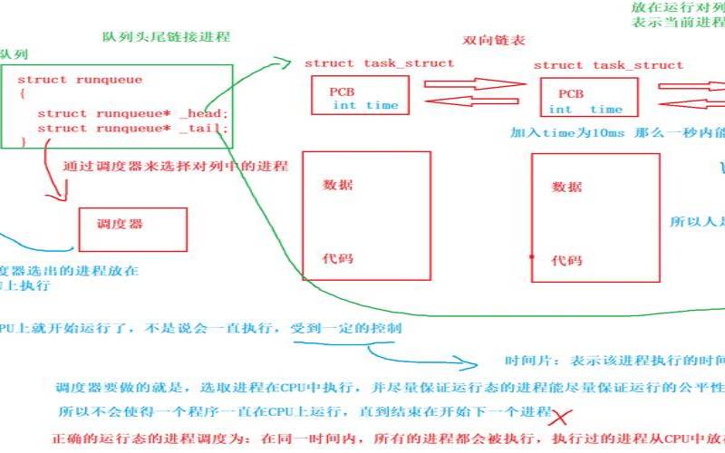 什么是Linux进程（linux的进程管理）