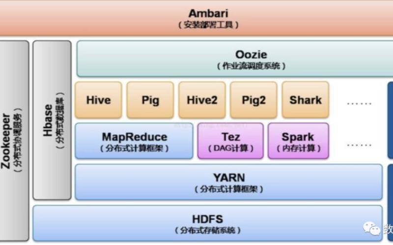 混合移动应用程序的无服务器架构（混合移动开发框架）