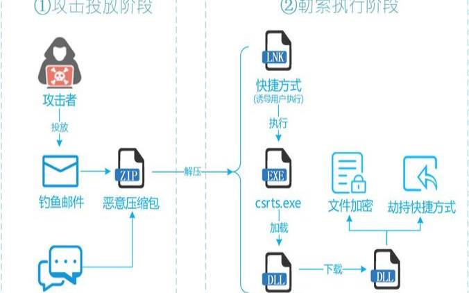 防止勒索软件攻击的6种方法（防范勒索软件的正确做法有）