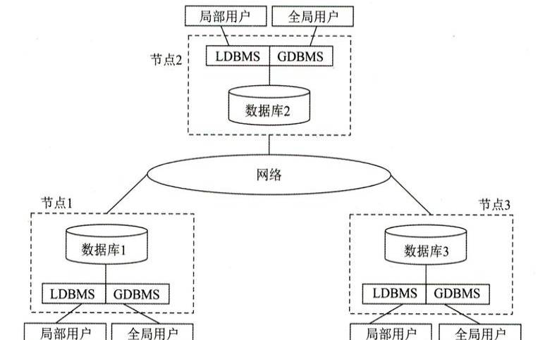 常见主流数据库技术有哪些（主流的数据库技术）