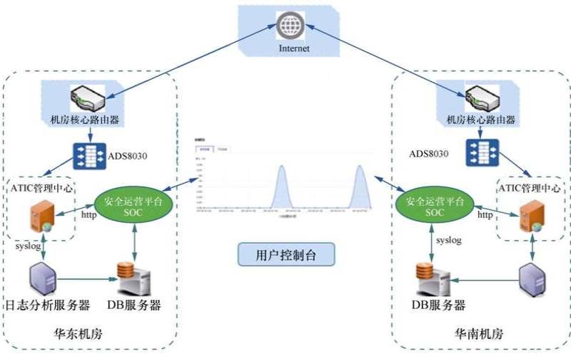 标准互联襄阳电信高防云服务器测评2022GDDOS防御、2022M独享起、2022元／月起
