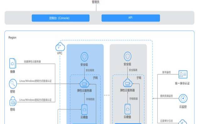 宿迁云服务器的弹性伸缩机制是如何实现的（云平台弹性伸缩）