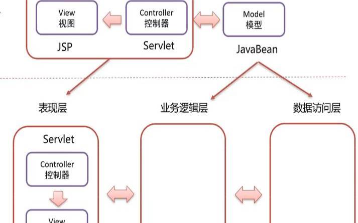 JavaWeb怎么部署到Linux服务器（javaweb项目发布到服务器）