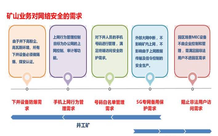 远程办公网络安全（网络安全工作的原则）