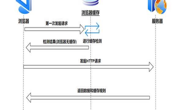 缓存服务器如何服务于数据传输需求（缓存服务器的作用）