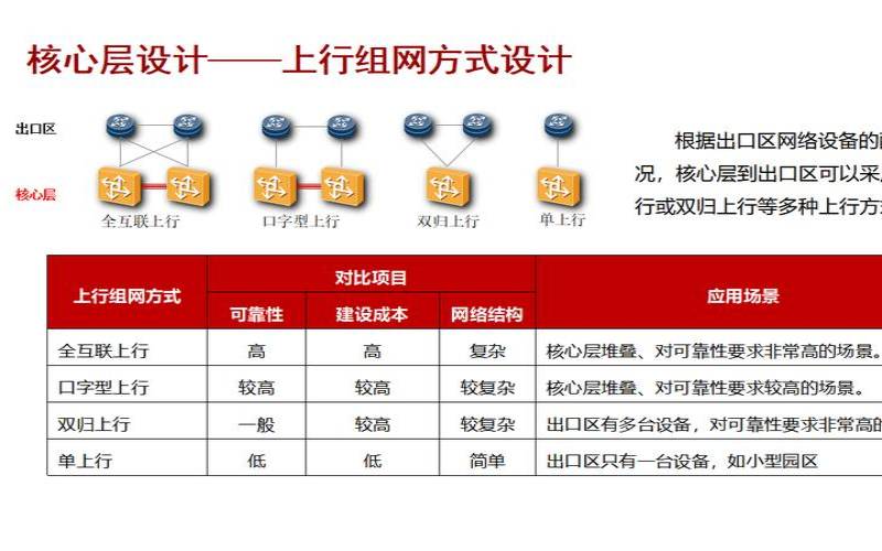如何优化您的网络安全成本（如何优化网络环境）
