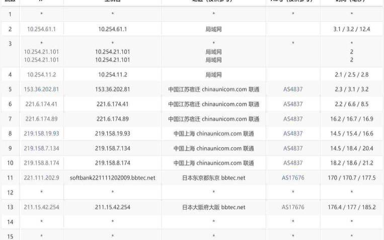 日本软银线路怎么样