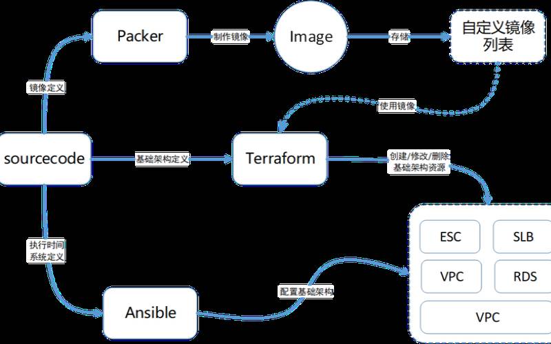 ansible和terraform区别