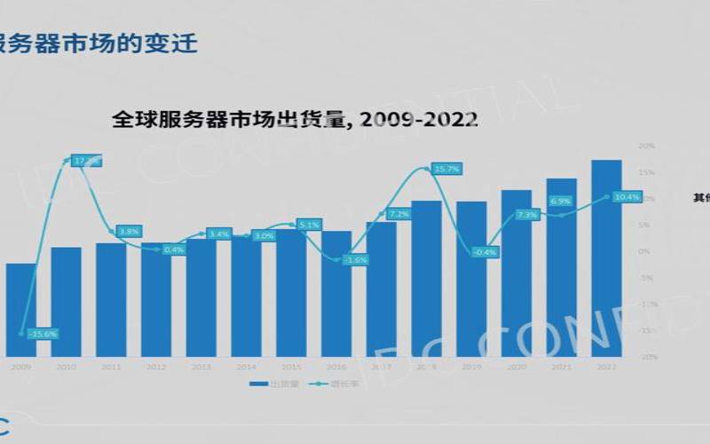 什么是服务器规模化（服务器规模是什么意思）