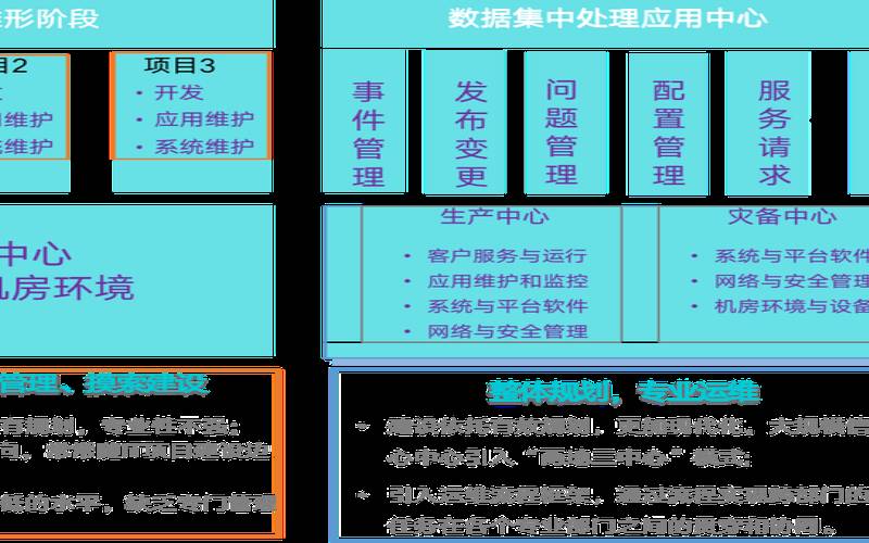 数据中心迁移步骤和挑战（数据中心搬迁风险分析）