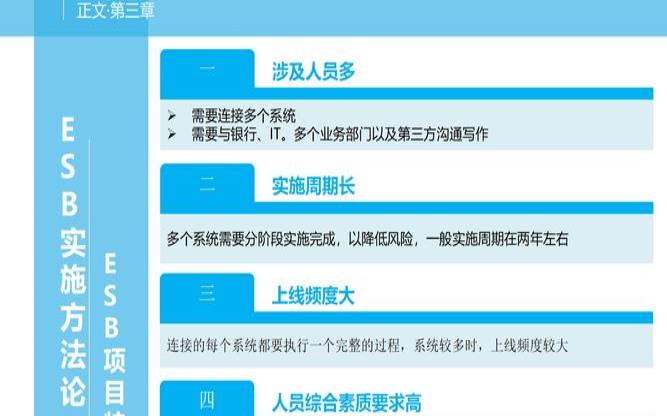 实施AIOps的10个技巧（asap实施方法论的五个阶段）