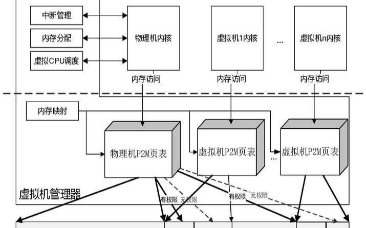 如何有效规划云存储的可扩展性（云计算的可扩展性）
