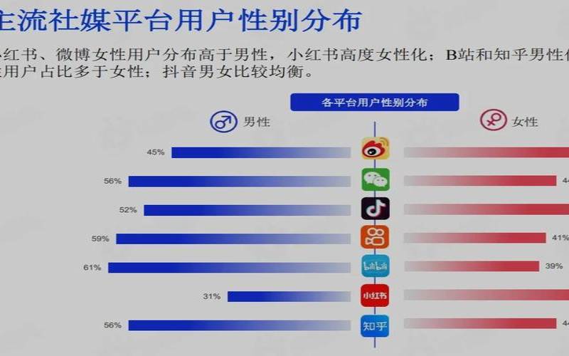 2022年的社交媒体趋势（2022年的社交媒体趋势如何）