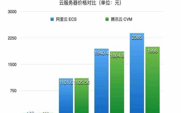 云主机服务商排名
