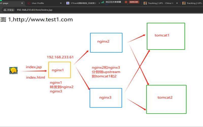nginx怎么实现tomcat动静分离（nginx+apache动静分离）