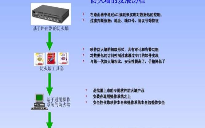 防火墙的作用有哪些（防火墙的作用和要求）