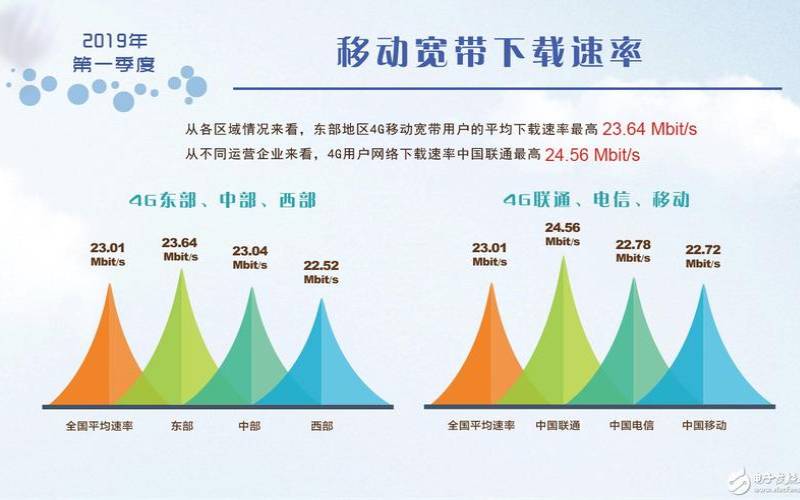 怎么测试宽带的上行速度（如何测试宽带上行速度）