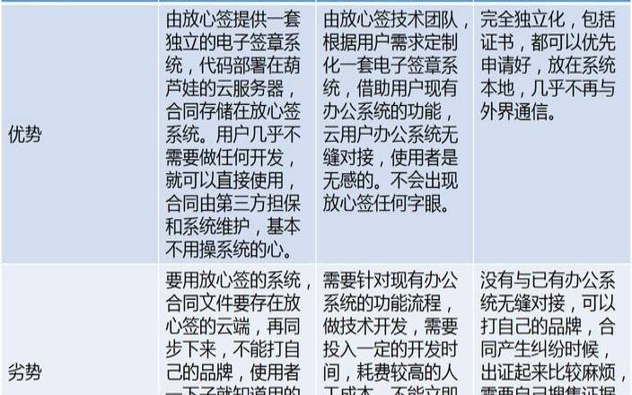 选择公共云和私有云时要考虑的5件事（公共云与私有云的区别）