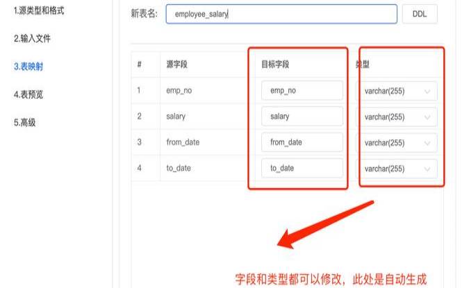 什么是数据转换（为什么进入数据格式的转换）