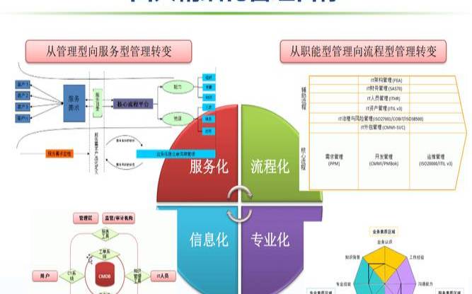 为什么每个企业都必须管理IT服务（为什么企业管理要有系统）