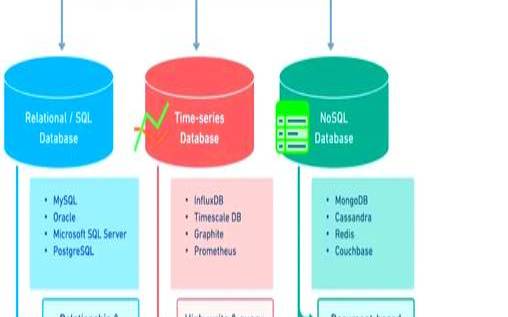SQL数据库的基本特点和优势是什么（sql数据库的技术特点有哪些）