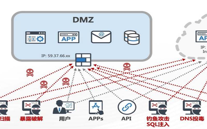 什么是零信任网络访问（什么是零信任体系）