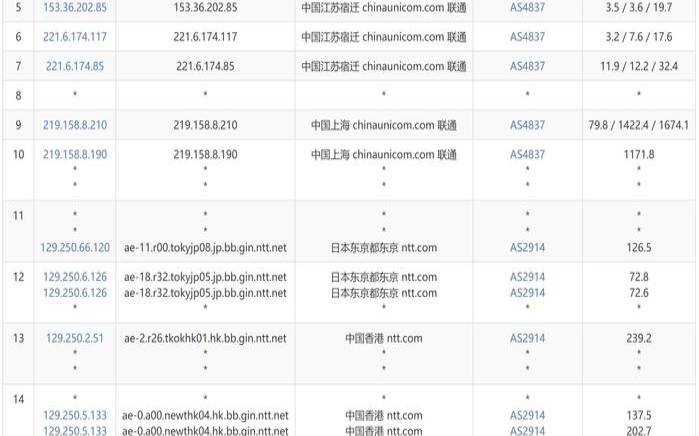 如何判断香港服务器接入CN2网络（如何通过香港服务器上网）