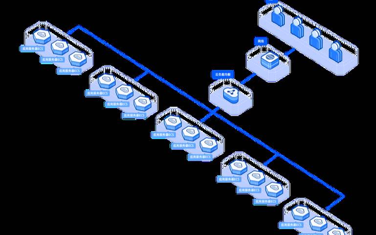 深入探讨轻量云服务器在负载均衡和分布式计算应用中的实际应用场景和优势