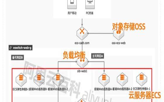 如何为小型企业设置服务器（小企业服务器搭建方案）