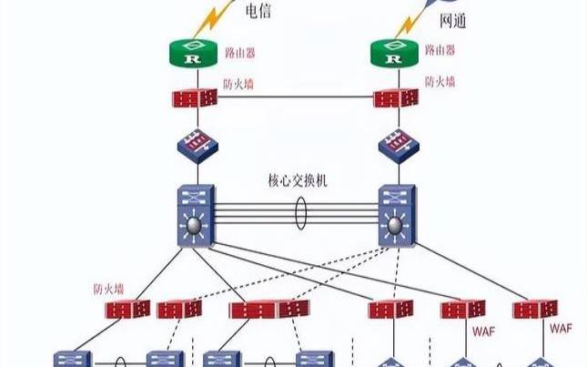 防火墙主要技术有哪些（防火墙的主要技术包括哪些）