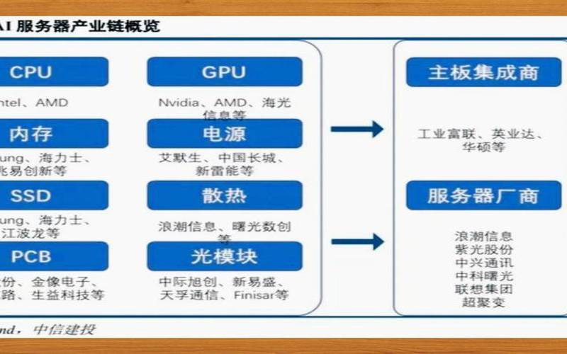 服务器与AI技术应用的关系（服务器与软件的关系）