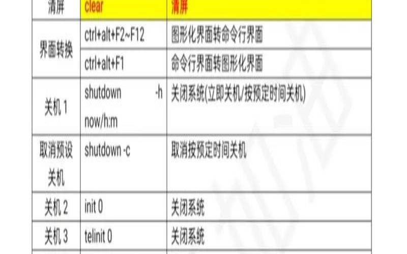 KaliLinux常用命令大全KaliLinux攻击命令（kalilinux攻击命令）