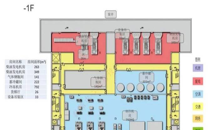 意外的数据中心位置和有趣的设计（关于数据中心的设计方案）
