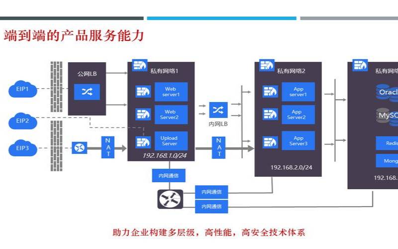 探索新睿云GPU云服务器的创新之处（新睿云服务器官网）