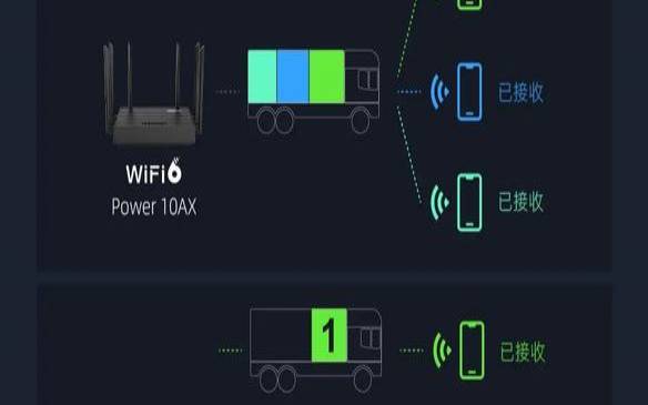 WiFi6中的MUMIMO应用场景有哪些（wifi6mimo技术）