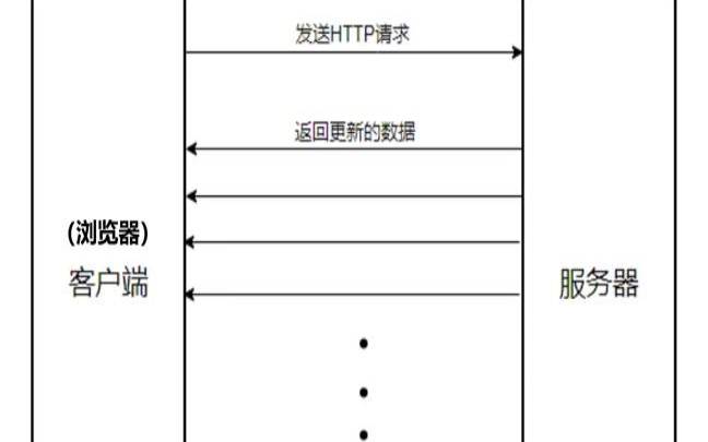 服务器之间如何传输数据最快（服务器是怎么传输数据的）