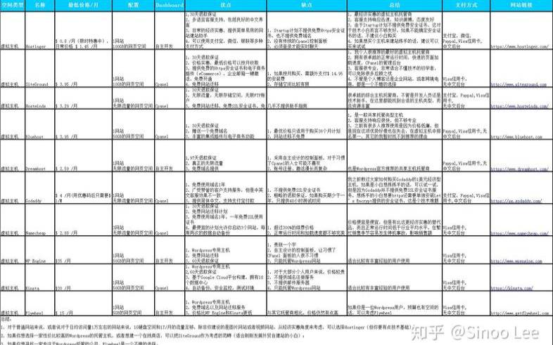 国外VPS租用推荐价格便宜附带新手购买指南（国外vps推荐知乎）