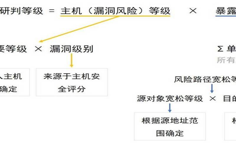 8个常见的反复出现的漏洞管理挑战（常见的漏洞分析技术）