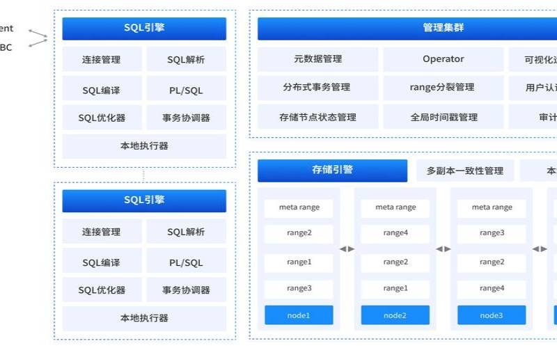 关系型数据库的特点有哪些（关系型数据库的四个特点）